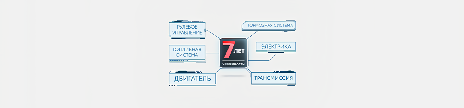 Изображение на странице Программа постгарантийной поддержки «7 лет уверенности» Тойота Центр Владивосток